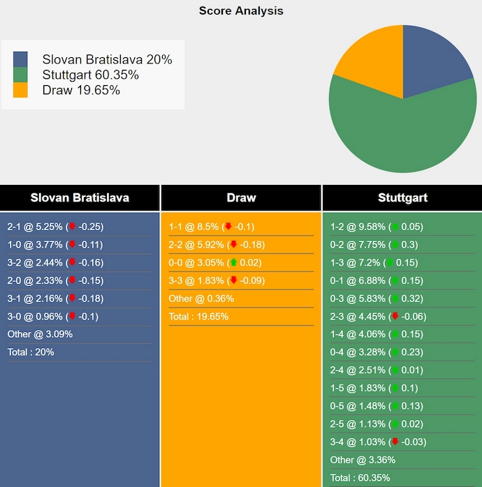 Nhận định, soi kèo Slovan Bratislava vs Stuttgart, 3h00 ngày 22/1: Mục tiêu phải thắng - Ảnh 8