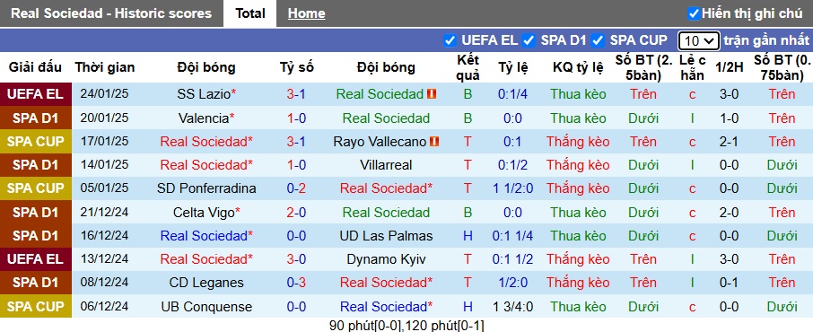 Nhận định, soi kèo Sociedad vs Getafe, 22h15 ngày 26/01: Điểm tựa sân nhà - Ảnh 4