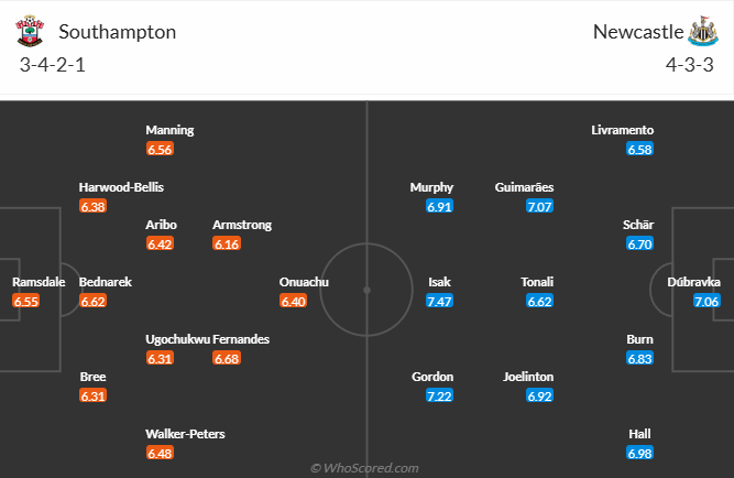 Nhận định, soi kèo Southampton vs Newcastle, 22h00 ngày 25/1: Chích chòe bay cao - Ảnh 5