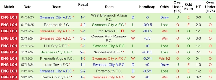 Nhận định, soi kèo Southampton vs Swansea, 23h30 ngày 12/1: Phong độ là nhất thời - Ảnh 3