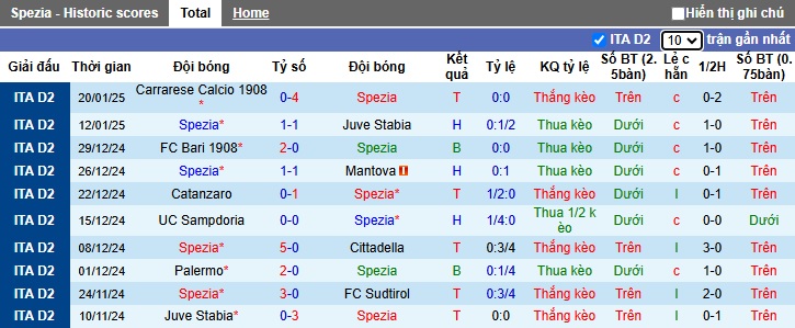 Nhận định, soi kèo Spezia vs Sassuolo, 02h30 ngày 25/01: Hòa cả làng - Ảnh 4