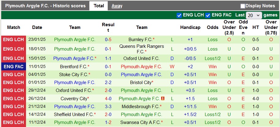 Nhận định, soi kèo Sunderland vs Plymouth, 22h00 ngày 25/1: Tiếng thét của Mèo đen - Ảnh 2