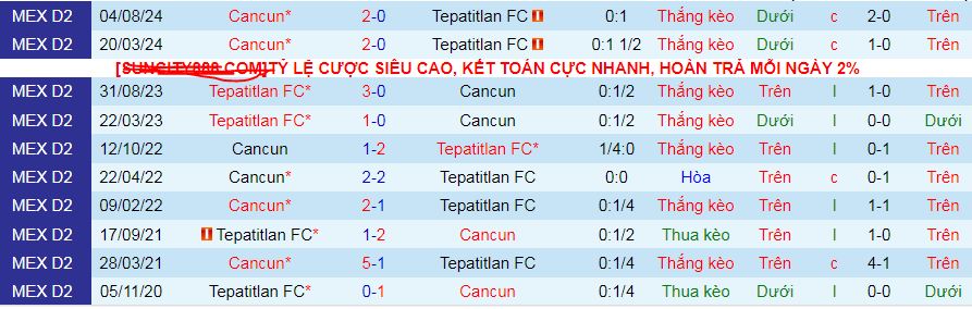 Nhận định, soi kèo Tepatitlan vs Cancun, 08h00 ngày 18/1: Tự tin làm khách - Ảnh 3