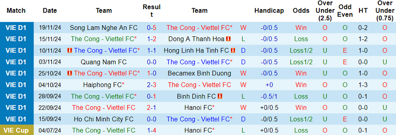 Nhận định, soi kèo Thể Công Viettel vs PVF-CAND, 19h15 ngày 11/1: Khó tin chủ nhà - Ảnh 1