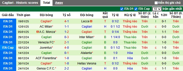 Nhận định, soi kèo Torino vs Cagliari, 02h45 ngày 25/01: Bất phân thắng bại - Ảnh 3