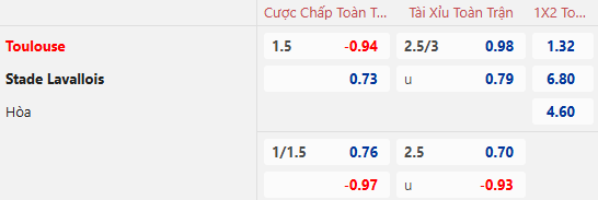 Nhận định, soi kèo Toulouse vs Laval, 0h30 ngày 16/1: Cửa dưới sáng - Ảnh 1