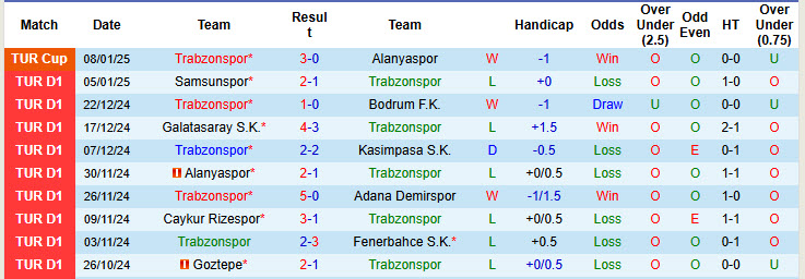 Nhận định, soi kèo Trabzonspor vs Antalyaspor, 20h00 ngày 12/1: Phong độ lên xuống - Ảnh 2