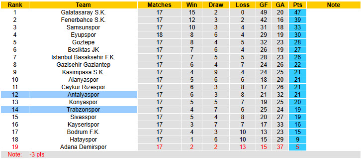 Nhận định, soi kèo Trabzonspor vs Antalyaspor, 20h00 ngày 12/1: Phong độ lên xuống - Ảnh 5