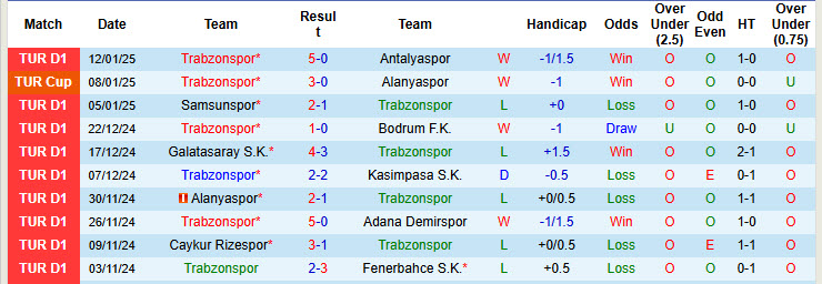 Nhận định, soi kèo Trabzonspor vs Sivasspor, 00h00 ngày 21/1: Kẻ khôn nhà, người dại chợ - Ảnh 2