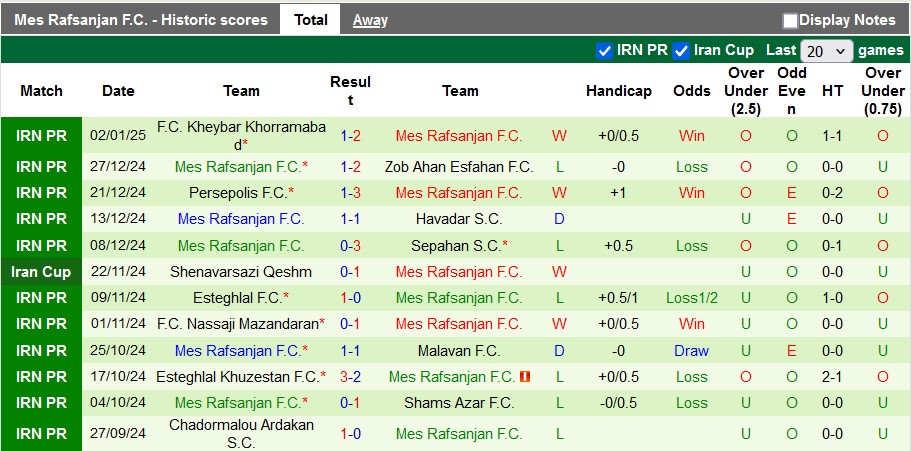 Nhận định, soi kèo Tractor vs Mes Rafsanjan, 18h30 ngày 21/1: Duy trì vị thế - Ảnh 2