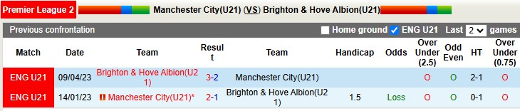 Nhận định, soi kèo U21 Man City vs U21 Brighton, 2h00 ngày 14/1: Giữ vững ngôi đầu - Ảnh 3