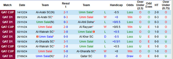 Nhận định, soi kèo Umm Salal vs Al Rayyan, 20h15 ngày 10/1: Khó phân thắng bại - Ảnh 2