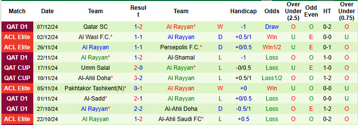 Nhận định, soi kèo Umm Salal vs Al Rayyan, 20h15 ngày 10/1: Khó phân thắng bại - Ảnh 3