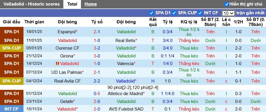 Nhận định, soi kèo Valladolid vs Real Madrid, 03h00 ngày 26/01: Bản lĩnh nhà vô địch - Ảnh 4