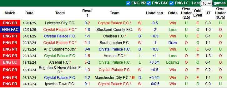 Nhận định, soi kèo West Ham vs Crystal Palace, 22h00 ngày 18/1: Nới rộng khoảng cách - Ảnh 3