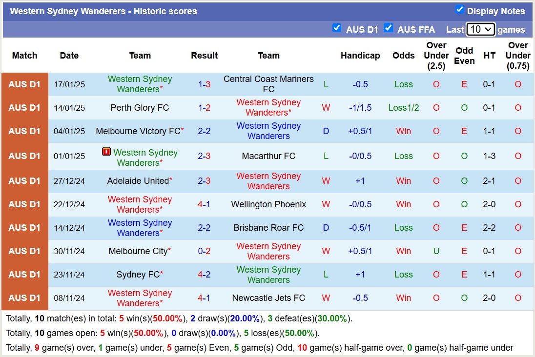 Nhận định, soi kèo Western Sydney vs Auckland FC, 13h00 ngày 26/1: Đánh chiếm ngôi đầu - Ảnh 2