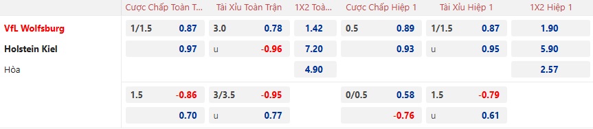 Nhận định, soi kèo Wolfsburg vs Holstein Kiel, 02h30 ngày 25/01: Ám ảnh xa nhà - Ảnh 5