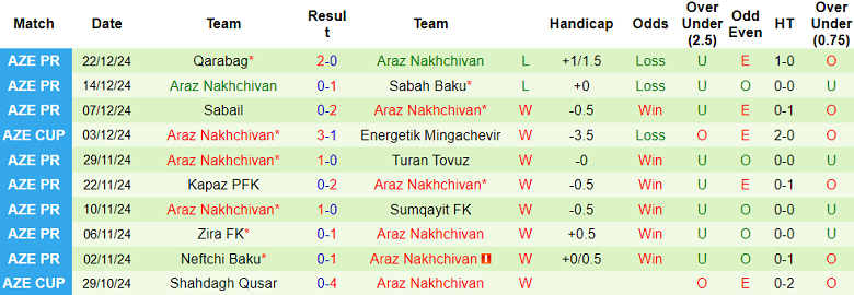 Nhận định, soi kèo Zira vs Araz Nakhchivan, 19h00 ngày 18/1: Khó cho cửa trên - Ảnh 2