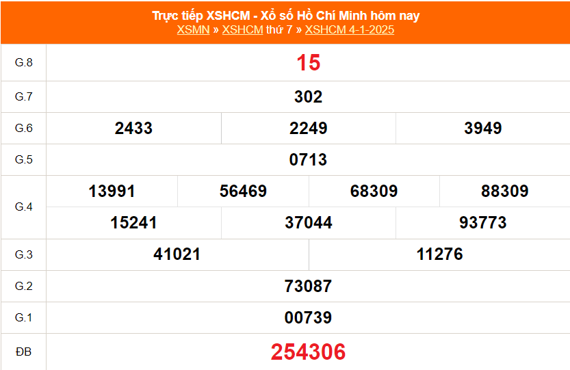 XSHCM 11/1 - XSTP - Kết quả xổ số Hồ Chí Minh hôm nay ngày 11/1/2025 - Ảnh 2.