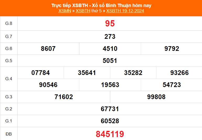 XSBTH 9/1 - Kết quả xổ số Bình Thuận hôm nay 9/1/2025 - Trực tiếp xổ số hôm nay ngày 9 tháng 1 - Ảnh 4.