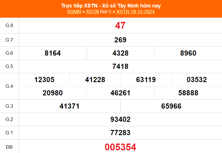 XSTN 9/1 - Kết quả xổ số Tây Ninh hôm nay 9/1/2025 - Trực tiếp xổ số hôm nay ngày 9 tháng 1 - Ảnh 4.