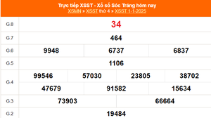 XSST 1/1 - Kết quả xổ số Sóc Trăng hôm nay 1/1/2025 - Trực tiếp XSST ngày 1 tháng 1