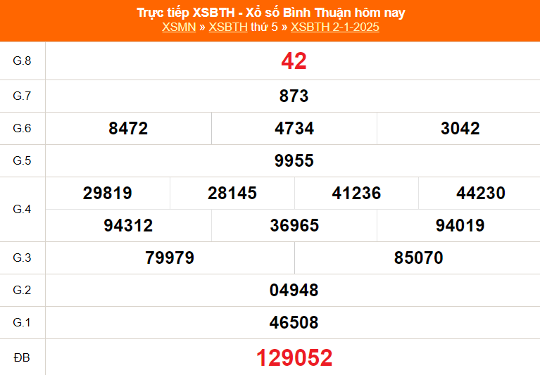 XSBTH 9/1 - Kết quả xổ số Bình Thuận hôm nay 9/1/2025 - Trực tiếp xổ số hôm nay ngày 9 tháng 1 - Ảnh 1.