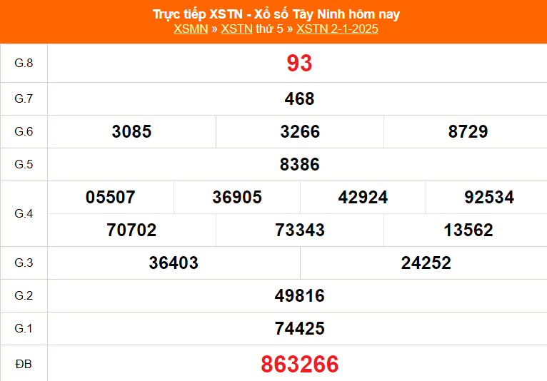 XSTN 9/1 - Kết quả xổ số Tây Ninh hôm nay 9/1/2025 - Trực tiếp xổ số hôm nay ngày 9 tháng 1 - Ảnh 1.