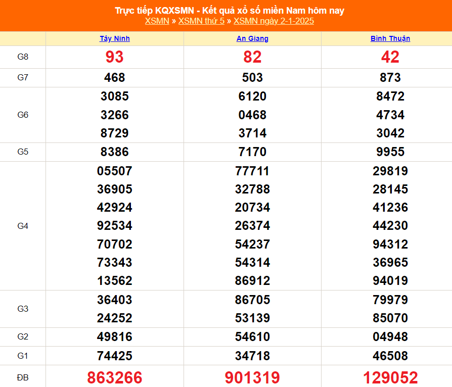 XSMN 7/1 - Kết quả xổ số miền Nam hôm nay 7/1/2025 - Trực tiếp xổ số hôm nay ngày 7 tháng 1 - Ảnh 7.