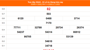 XSAG 2/1 - Kết quả xổ số An Giang hôm nay 2/1/2025 - Trực tiếp XSAG ngày 2 tháng 1