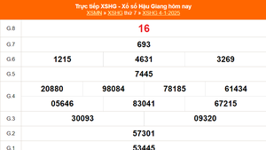 XSHG 4/1 - Kết quả xổ số Hậu Giang hôm nay 4/1/2025 - Trực tiếp XSHG ngày 4 tháng 1