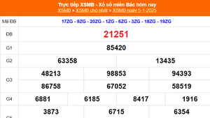 XSMB 5/1 - Kết quả Xổ số miền Bắc hôm nay 5/1/2025 - KQSXMB Chủ nhật ngày 5 tháng 1