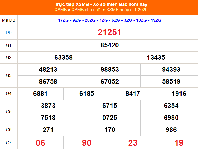 XSMB 9/1 - Kết quả Xổ số miền Bắc hôm nay 9/1/2025 - KQSXMB thứ Năm ngày 9 tháng 1 - Ảnh 5.