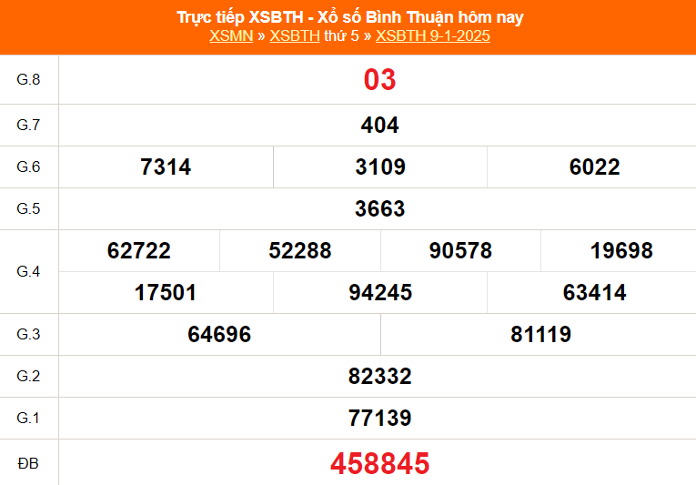 XSBTH 16/1 - Kết quả xổ số Bình Thuận hôm nay 16/1/2025 - Trực tiếp xổ số hôm nay ngày 16 tháng 1 - Ảnh 1.