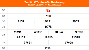 XSTN 9/1 - Kết quả xổ số Tây Ninh hôm nay 9/1/2025 - Trực tiếp XSTN ngày 9 tháng 1