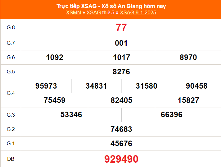 XSAG 16/1 - Kết quả xổ số An Giang hôm nay 16/1/2025 - Trực tiếp xổ số hôm nay ngày 16 tháng 1 - Ảnh 1.