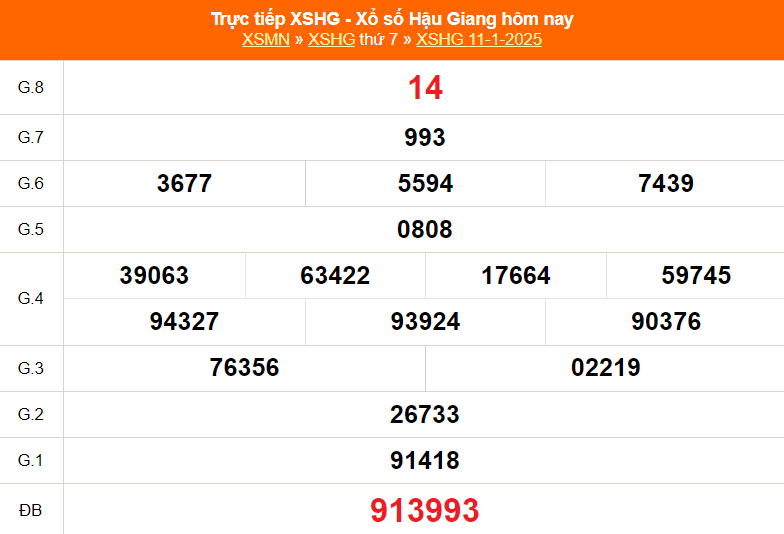 XSHG 25/1 - Kết quả xổ số Hậu Giang hôm nay 25/1/2025 - Trực tiếp xổ số hôm nay ngày 25 tháng 1 - Ảnh 2.