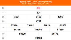 XSAG 16/1 - Kết quả xổ số An Giang hôm nay 16/1/2025 - Trực tiếp XSAG ngày 16 tháng 1