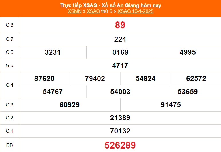 XSAG 23/1 - Kết quả xổ số An Giang hôm nay 23/1/2025 - Trực tiếp xổ số hôm nay ngày 23 tháng 1 - Ảnh 1.