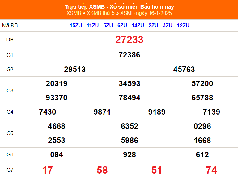 XSMB 18/1 - Kết quả Xổ số miền Bắc hôm nay 18/1/2025 - Trực tiếp xổ số hôm nay ngày 18 tháng 1 - Ảnh 1.