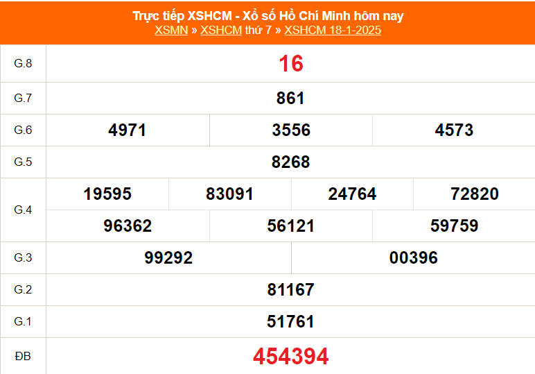 XSHCM 25/1 - XSTP - Kết quả xổ số Hồ Chí Minh hôm nay ngày 25/1/2525 - Ảnh 2.