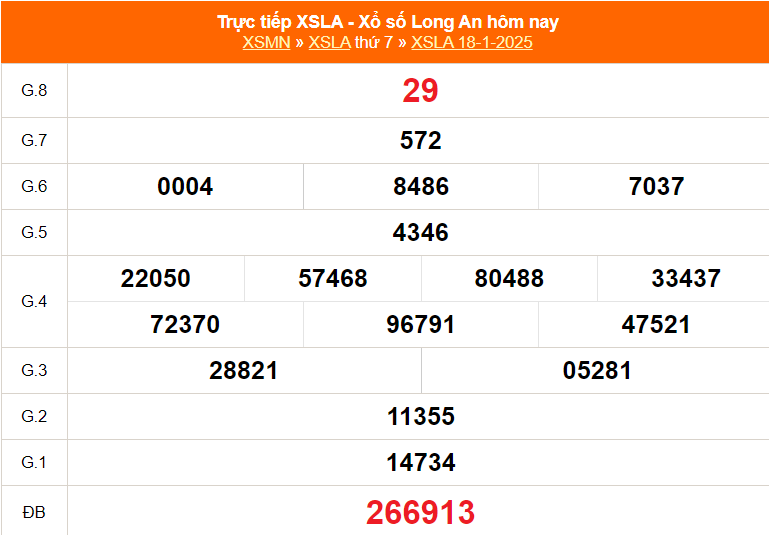 XSLA 25/1 - Kết quả xổ số Long An hôm nay 25/1/2025 - Trực tiếp xổ số hôm nay ngày 25 tháng 1 - Ảnh 1.