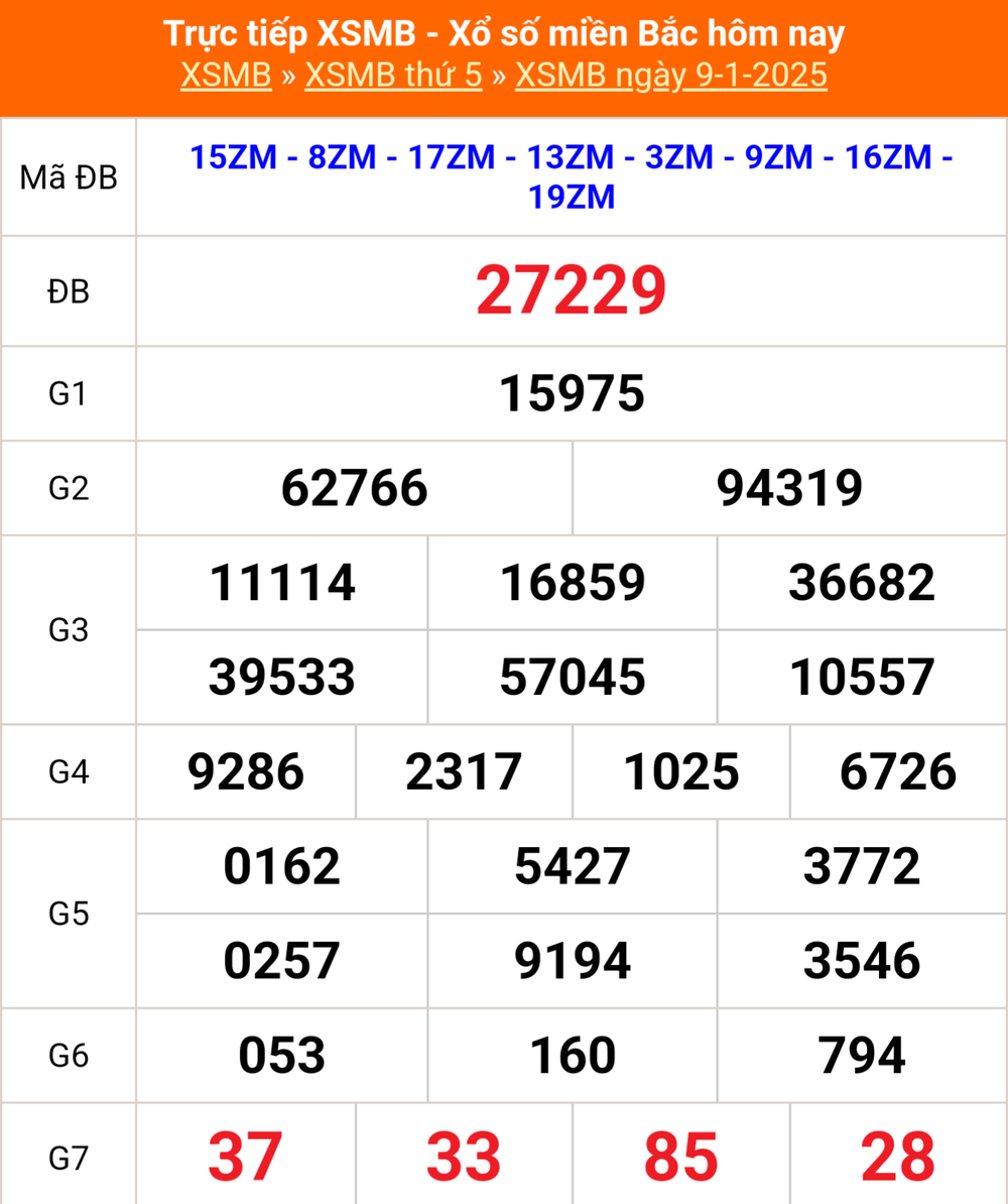 XSMB 14/1 - Kết quả Xổ số miền Bắc hôm nay 14/1/2025 - KQSXMB thứ Ba ngày 14 tháng 1 - Ảnh 6.