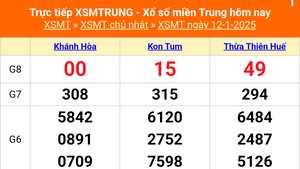 XSMT 12/1 - Kết quả xổ số miền Trung hôm nay 12/1/2025 - Trực tiếp xổ số hôm nay ngày 12 tháng 1