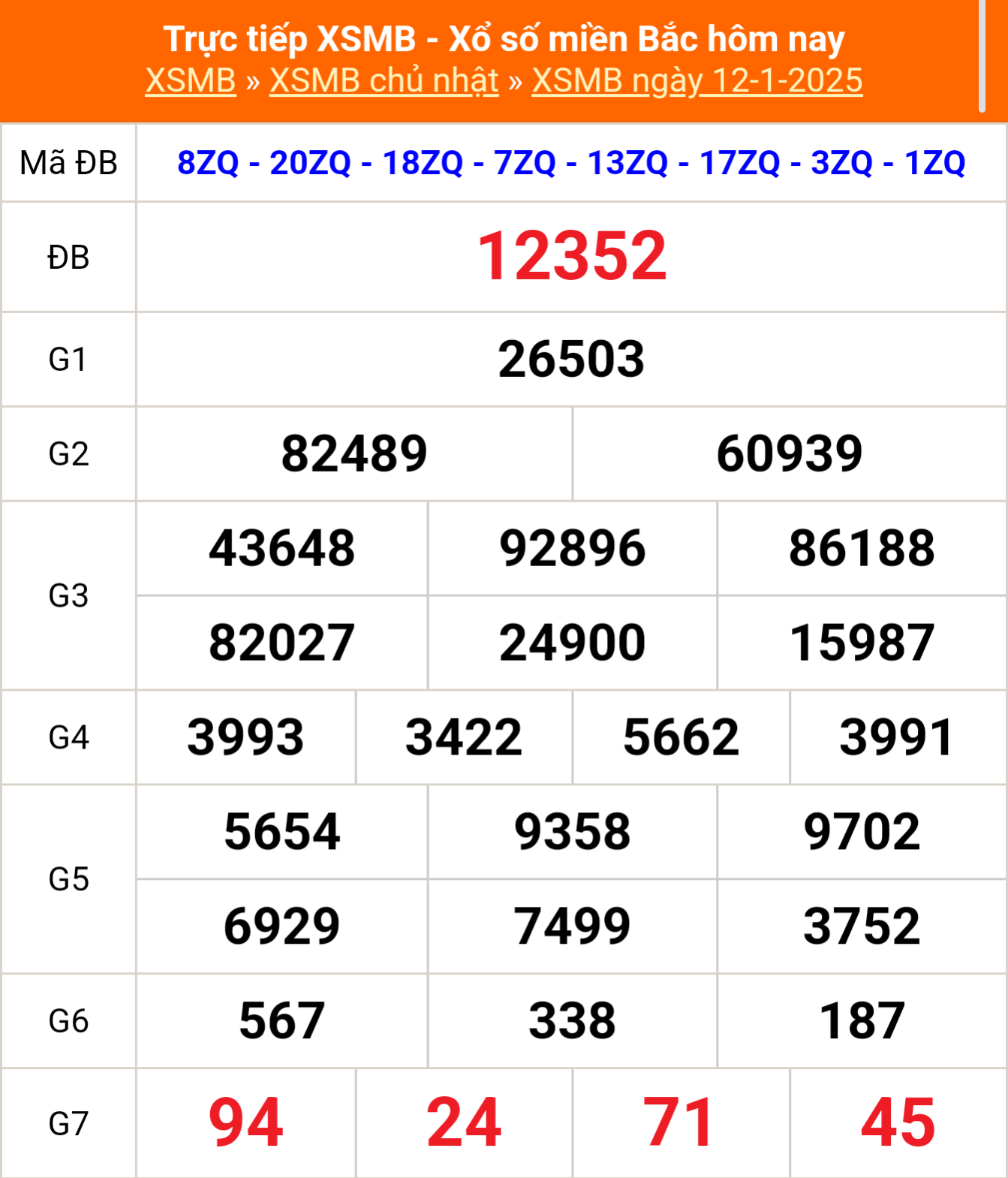 XSMB 12/1 - Kết quả Xổ số miền Bắc hôm nay 12/1/2025 - KQSXMB Chủ nhật ngày 12 tháng 1 - Ảnh 1.