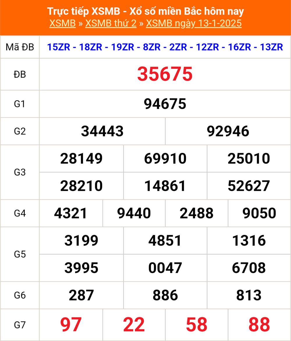 XSMB 18/1 - Kết quả Xổ số miền Bắc hôm nay 18/1/2025 - KQSXMB thứ Bẩy ngày 18 tháng 1 - Ảnh 6.