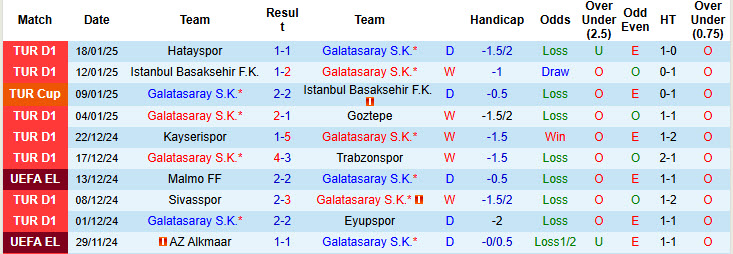 Siêu máy tính dự đoán Galatasaray vs Dynamo Kyiv, 22h30 ngày 21/1 - Ảnh 3