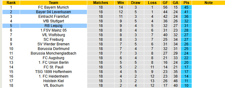 Siêu máy tính dự đoán Leipzig vs Leverkusen, 21h30 ngày 25/1 - Ảnh 7