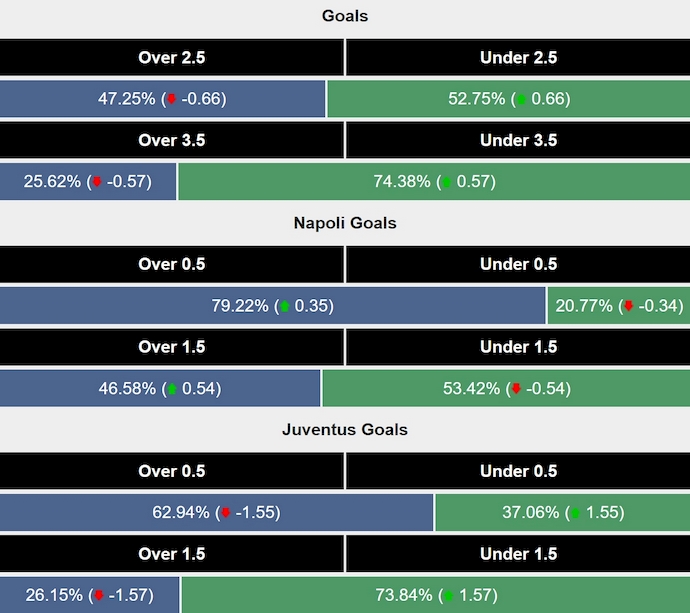 Siêu máy tính dự đoán Napoli vs Juventus, 0h00 ngày 26/1 - Ảnh 2