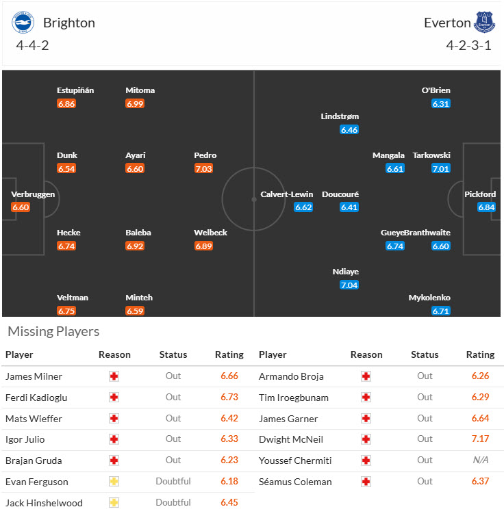 Soi kèo góc Brighton vs Everton, 22h00 ngày 25/1 - Ảnh 4